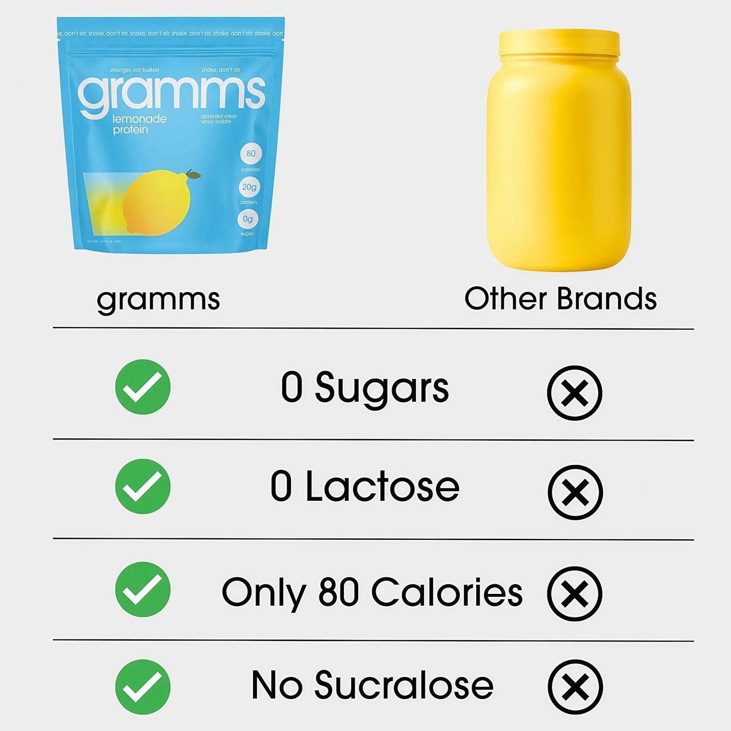 Gramms Clear Protein Powder Lemonade 20g Protein for Women 18 Servings