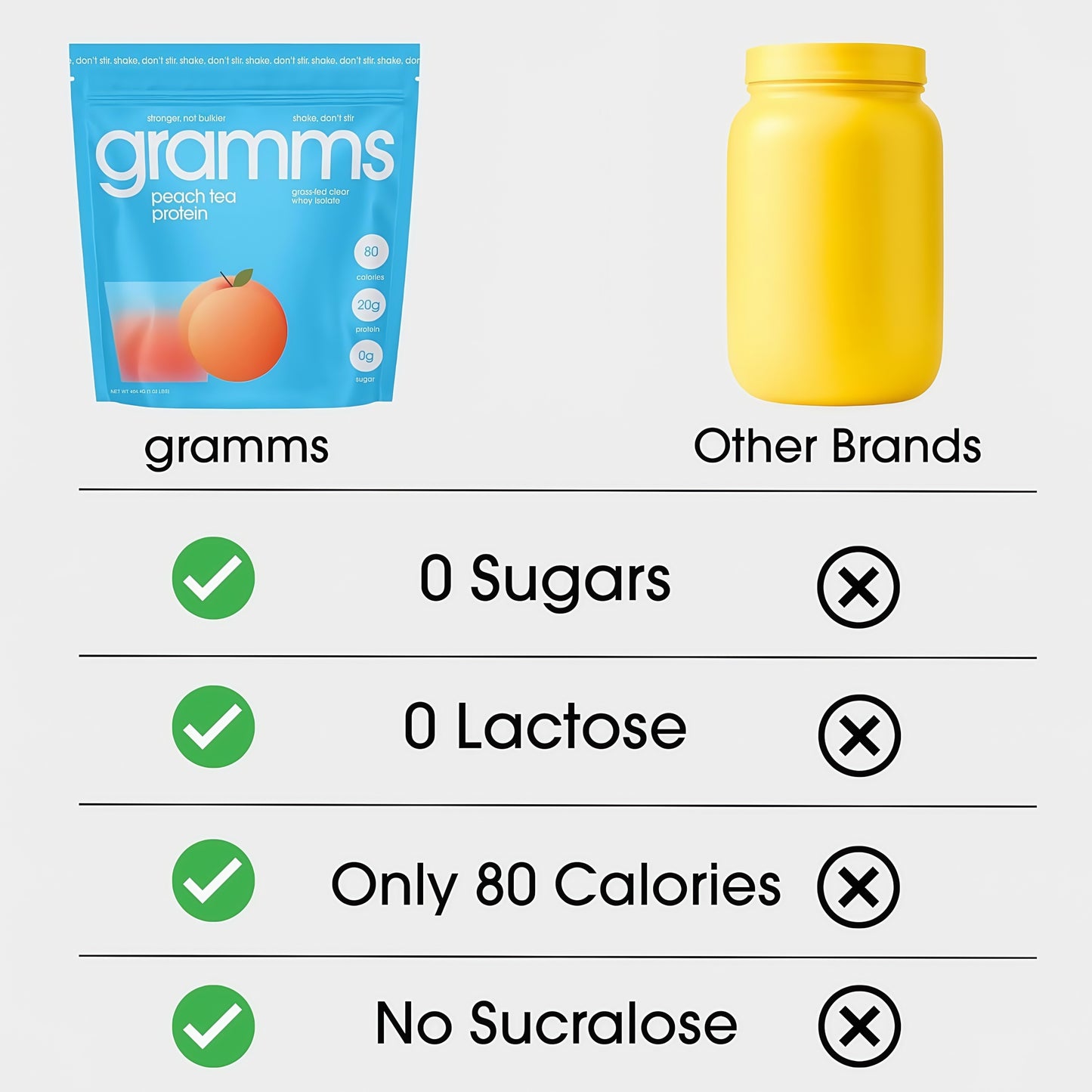 Gramms Clear Protein Powder Peach Tea 20g Protein for Women 18 Servings