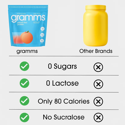 Gramms Clear Protein Powder Peach Tea 20g Protein for Women 18 Servings